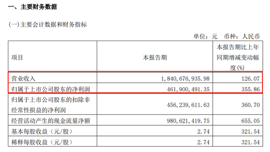 大比例加仓！“聪明钱”本周扫货名单出炉 可以“抄作业”吗？ 第6张