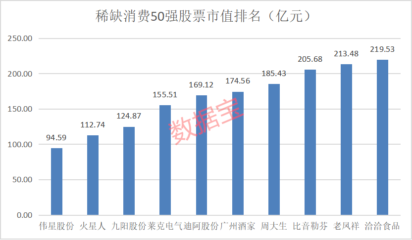 稀缺大消费50强曝光，超级现金奶牛+超级慢牛股集中营，国家队长线重仓6股（附名单）