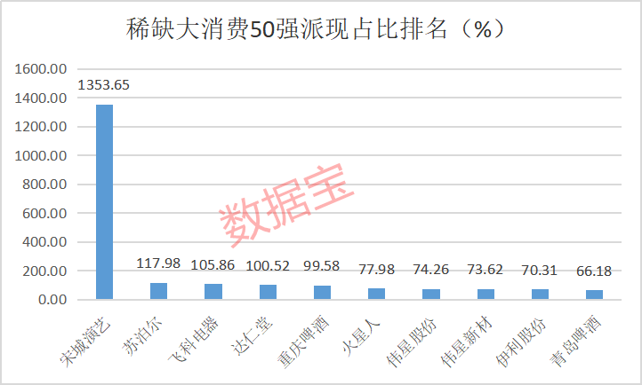 稀缺大消费50强曝光，超级现金奶牛+超级慢牛股集中营，国家队长线重仓6股（附名单） 第2张