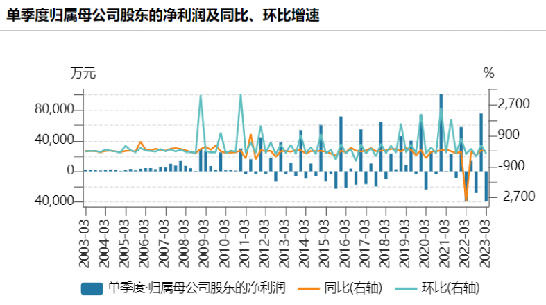 700亿白马突曝利空！葛卫东大撤离 第3张