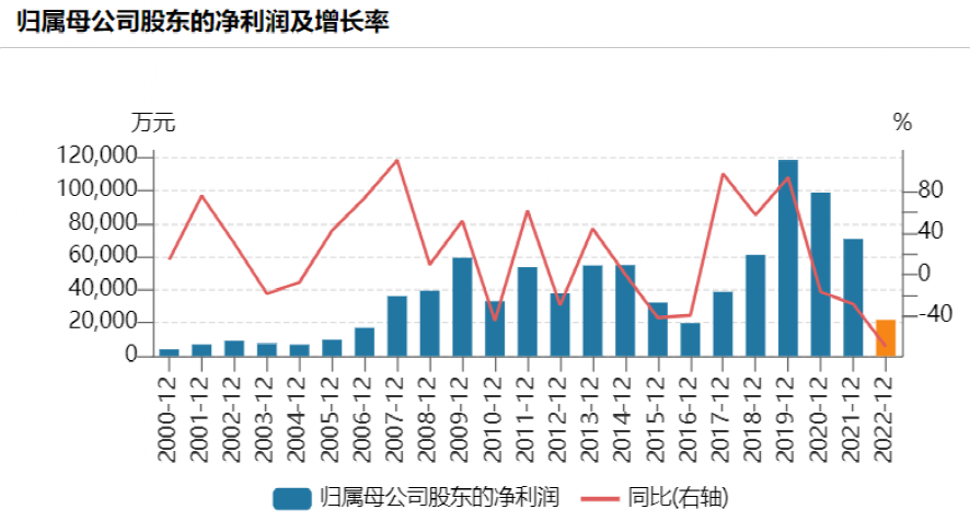 700亿白马突曝利空！葛卫东大撤离 第4张