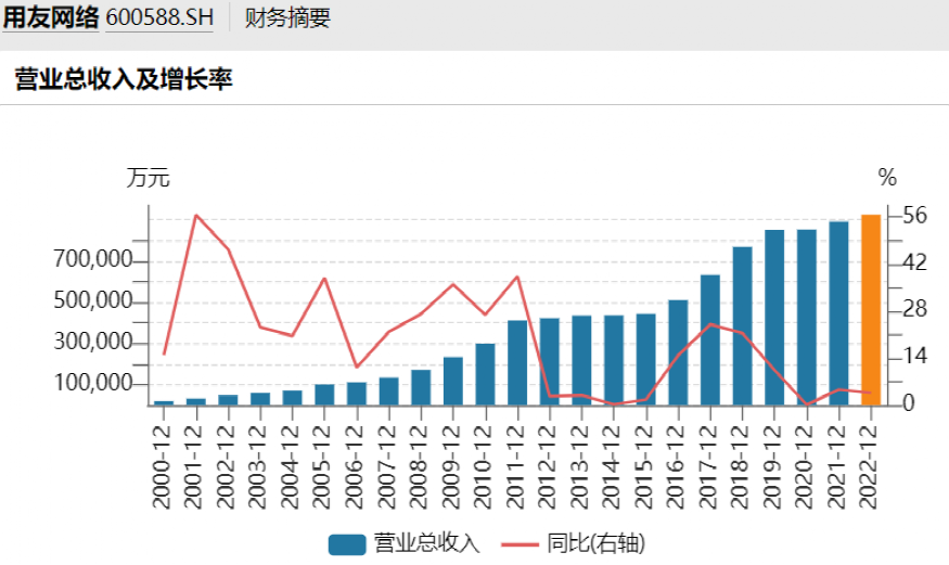 700亿白马突曝利空！葛卫东大撤离 第5张