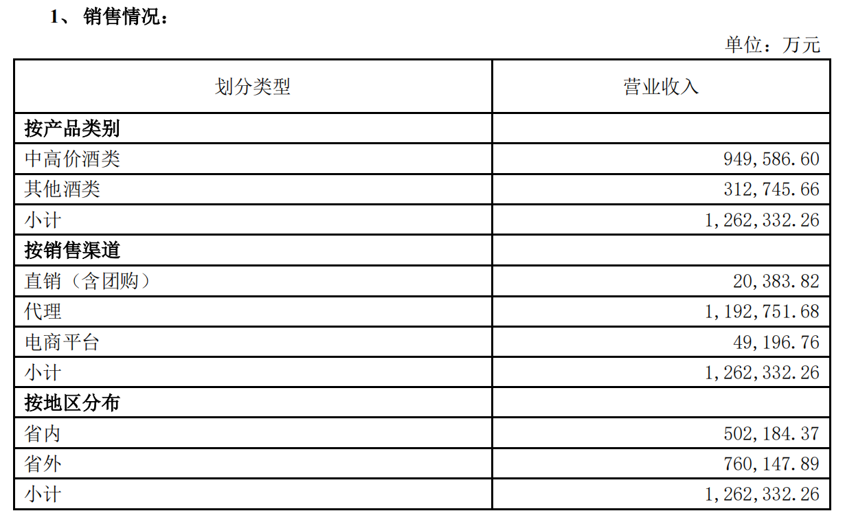 五大白酒巨头一季度谁更醉人：茅台208亿净利居首 汾酒增速领跑 第4张