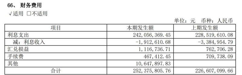 三年亏近55亿，流动性吃紧，文投控股向控股股东伸手“要钱” 第3张