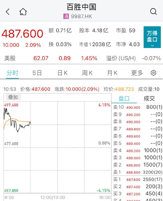 恒宇集团闪崩90%：又一股出事！港股消费股却逆市大涨 第2张