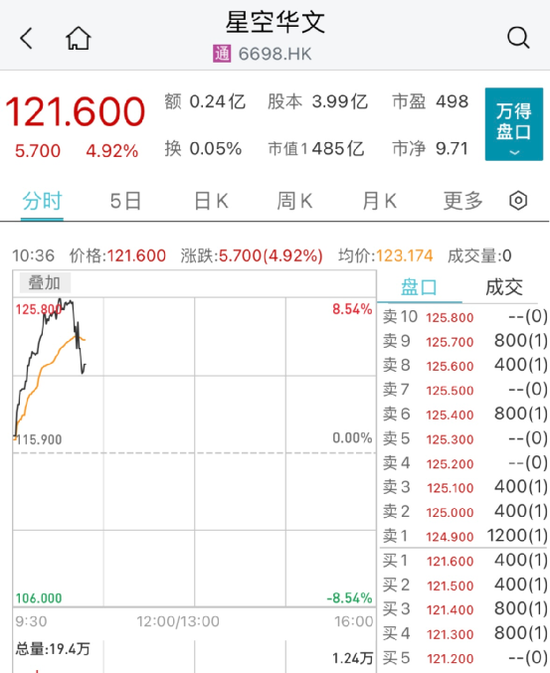 恒宇集团闪崩90%：又一股出事！港股消费股却逆市大涨 第3张