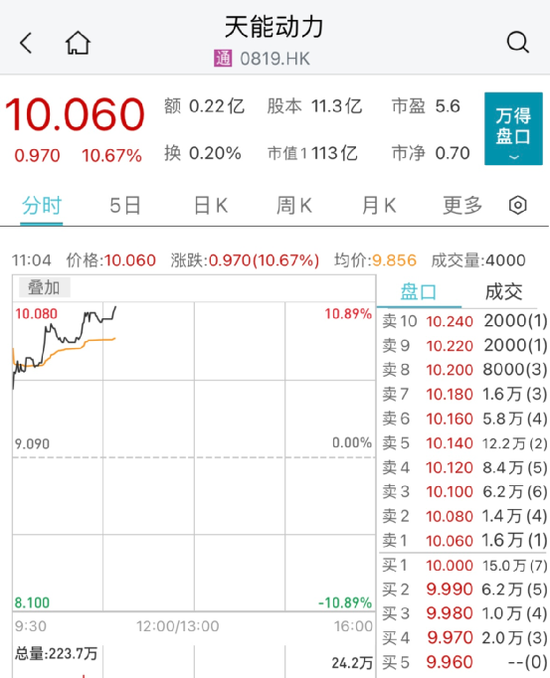 恒宇集团闪崩90%：又一股出事！港股消费股却逆市大涨 第6张