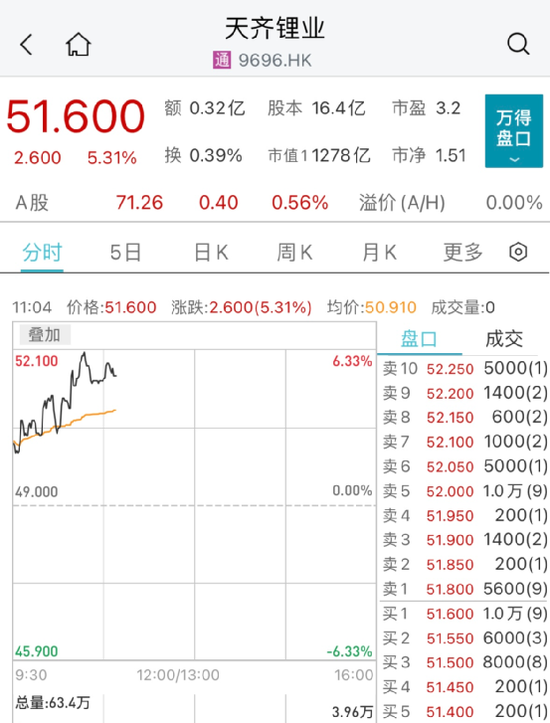 恒宇集团闪崩90%：又一股出事！港股消费股却逆市大涨 第7张