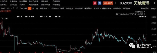 这家明星公司，终止主板IPO，啥情况？这些公司也撤回上市申请