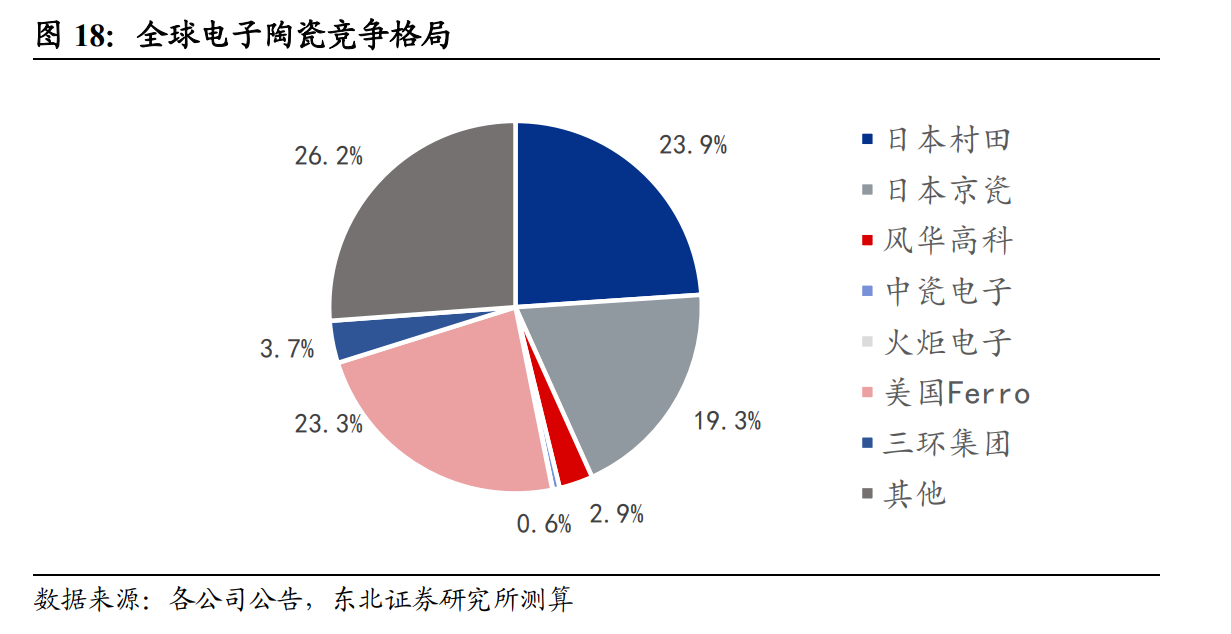 AI算力需求打开增量空间！通信类电子陶瓷外壳乃光模块必备零组件，受益上市公司梳理 第3张