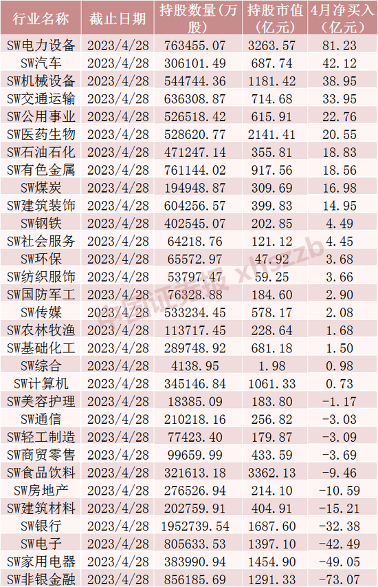 北向资金大调仓！加仓这只“中字头”近3亿股 第2张