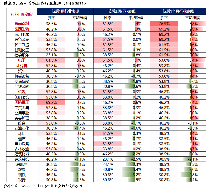 节后市场怎么走？哪些行业胜率高？机构最新观点来了 第2张