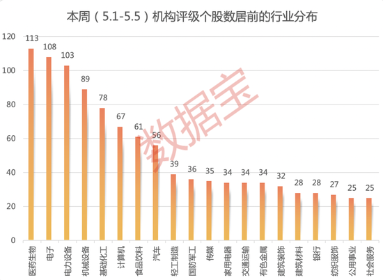 “喝酒吃药”行情重回？机构密集评级医药及大消费股！浓香型白酒龙头获最多关注，20股获上调评级 第1张