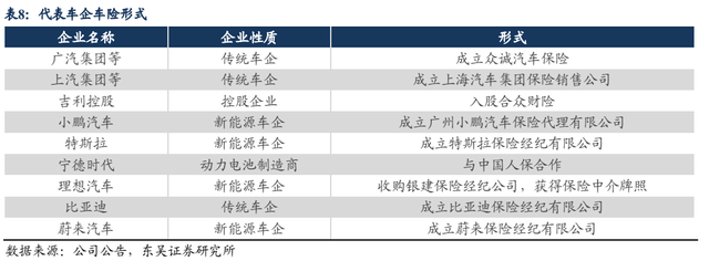 比亚迪全资控股易安财险获批，车险市场要变天？