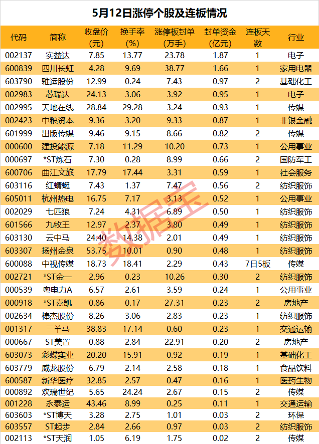 “超级大脑”加持，彩电龙头获近39万手抢筹 第2张