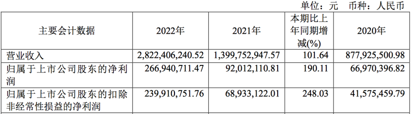 又一设备厂商入局！联赢激光布局半导体领域设备，抓住市场机遇，实现国产替代 第2张