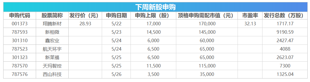 下周影响市场重要资讯前瞻 第2张