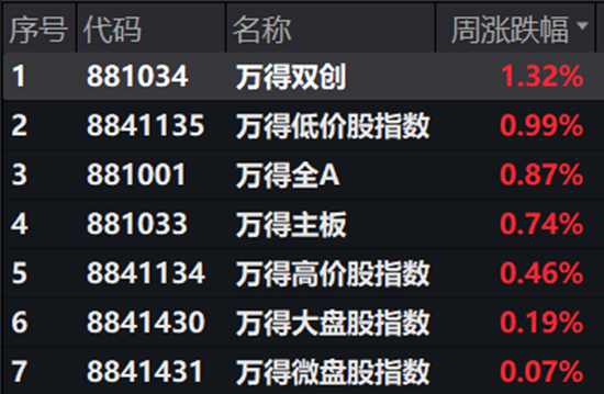 当A股电风扇吹到地产 第4张