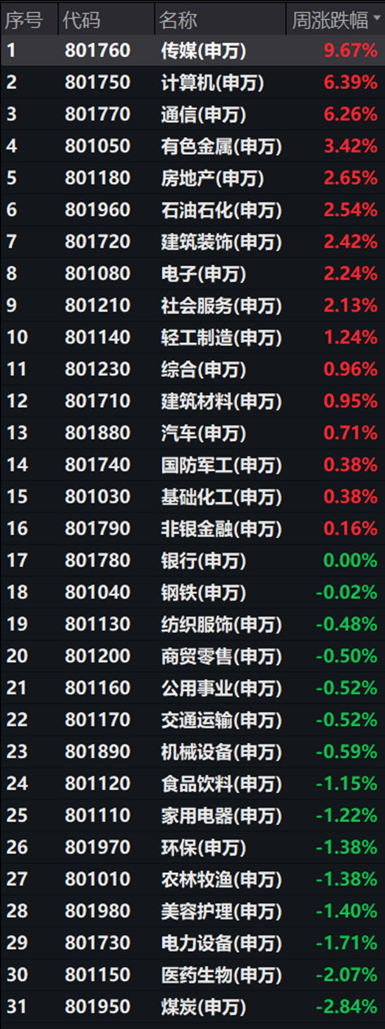 当A股电风扇吹到地产 第8张