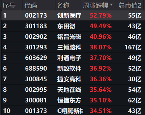 当A股电风扇吹到地产 第10张