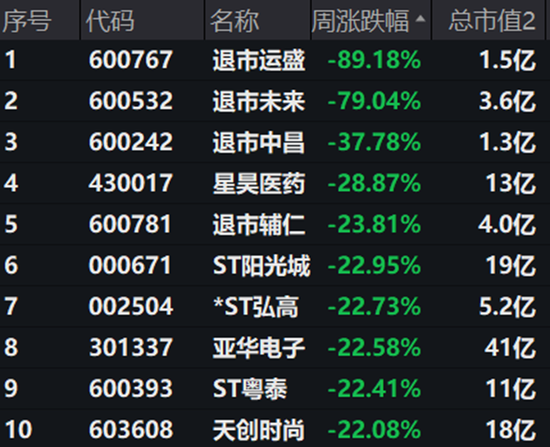 当A股电风扇吹到地产 第11张