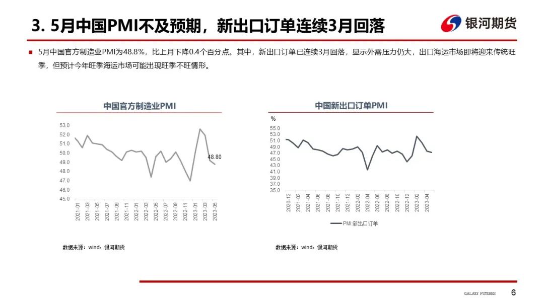 【航运周报】集运美西航线涨近2成，干散货发运依旧偏弱， 原油油轮运价下行、BDTI持续走弱 第7张