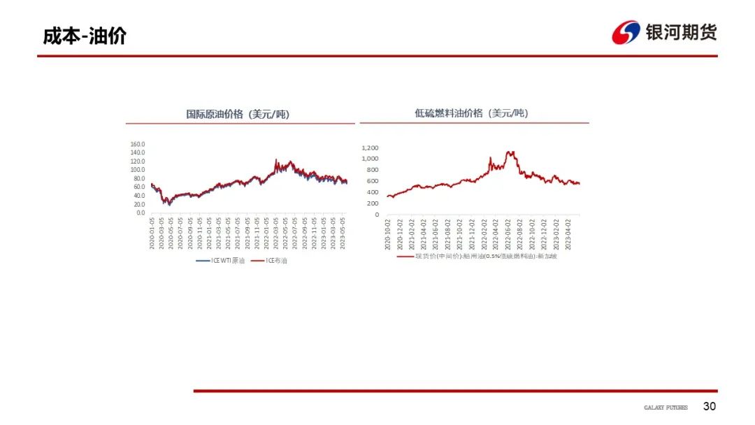 【航运周报】集运美西航线涨近2成，干散货发运依旧偏弱， 原油油轮运价下行、BDTI持续走弱 第31张