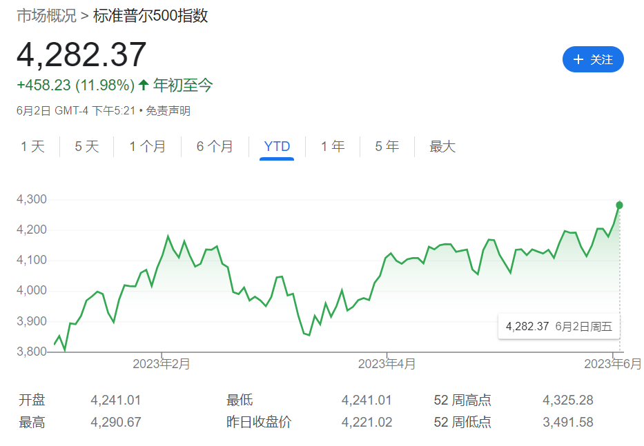 警惕“盈利杀”！大摩坚定唱空美股：标普500到年底恐跌近10%