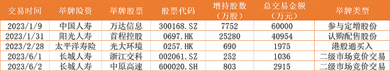 险资在抄底！连扫两家A股上市公司， 年内主动举牌已达5次 第4张