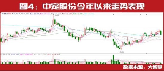 投资大佬二季度最新持仓标的提前曝光：冯柳继续持有恒顺醋业、铂力特 第4张