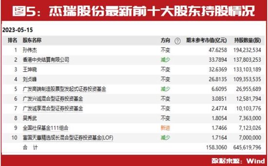 投资大佬二季度最新持仓标的提前曝光：冯柳继续持有恒顺醋业、铂力特 第5张