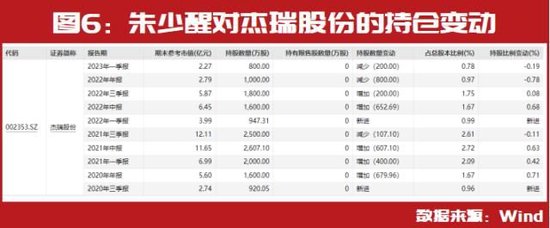 投资大佬二季度最新持仓标的提前曝光：冯柳继续持有恒顺醋业、铂力特 第6张