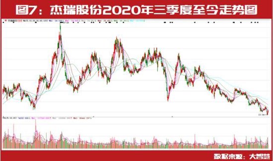 投资大佬二季度最新持仓标的提前曝光：冯柳继续持有恒顺醋业、铂力特 第7张