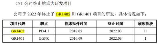 估值高企39%、募资缩减5亿！千亿医药大佬，又要冲刺科创板 第2张