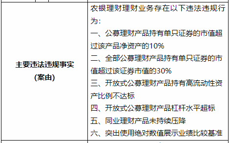 银行理财纷纷下调业绩比较基准，投资者购买时还应关注哪些指标？ 第5张