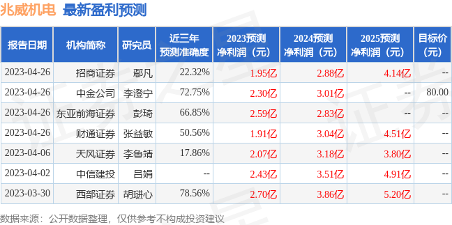 兆威机电：大家资产、阳光资产等多家机构于6月7日调研我司 第1张