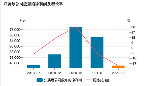 懵了！两年，最惨腰斩 光证资管怎么了？ 第2张