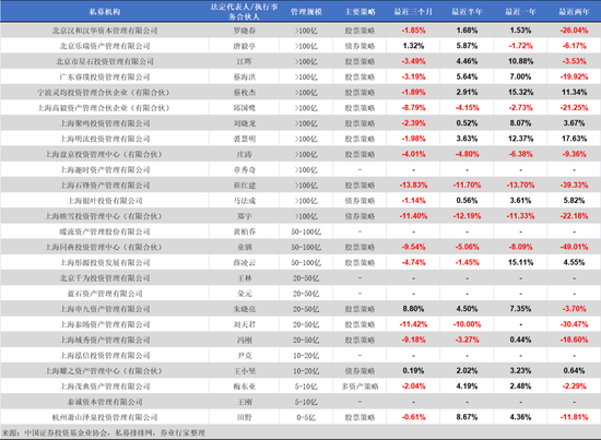 百亿量化擂台赛，明汯“单挑”，同行“群殴” 第13张