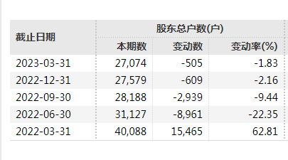 一条传闻，连拉两涨停！紧急澄清 第5张