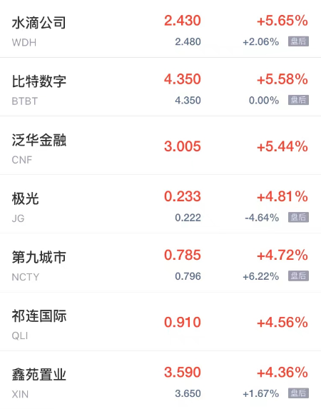 周五热门中概股多数下跌 能链智电跌超8% 虎牙小鹏汽车跌超6% 第2张