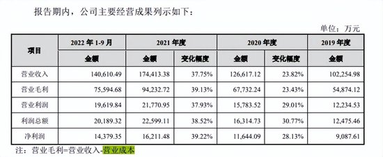 八马茶业的IPO之囧：“茶叶搬运工”的硬伤不少 主营业务盈利不理想 第3张