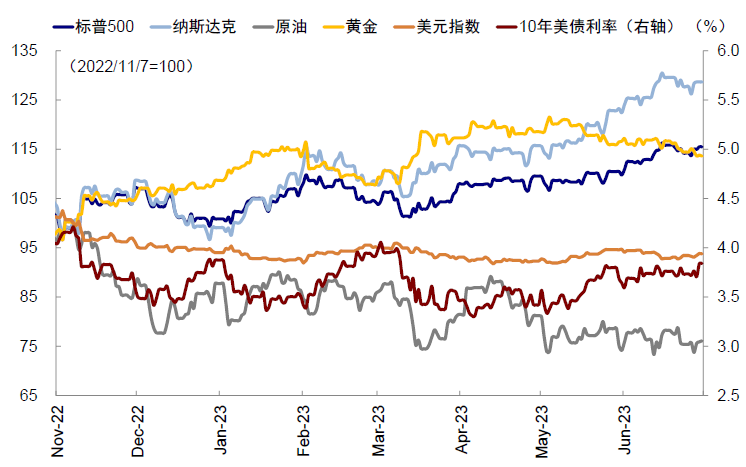 中金：中美均面临关键窗口期 第2张