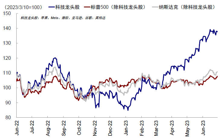 中金：中美均面临关键窗口期 第3张