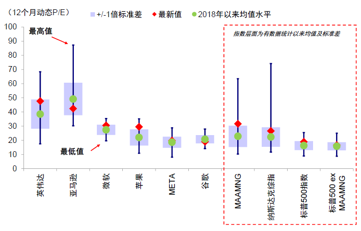 中金：中美均面临关键窗口期 第4张