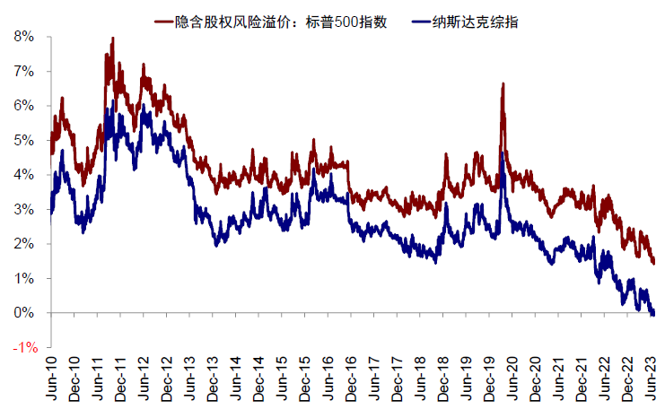 中金：中美均面临关键窗口期 第5张