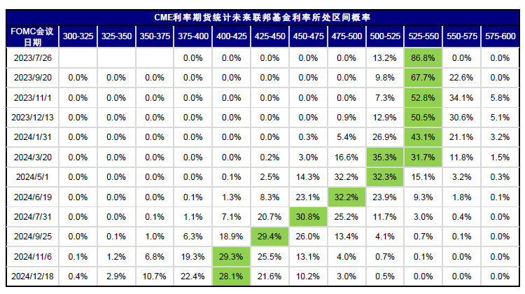 中金：中美均面临关键窗口期 第7张