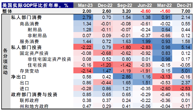 中金：中美均面临关键窗口期 第8张