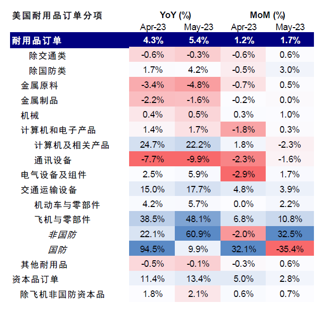 中金：中美均面临关键窗口期 第9张