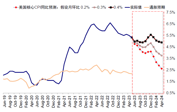 中金：中美均面临关键窗口期 第10张