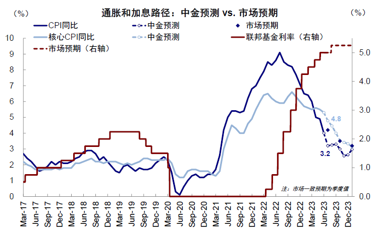 中金：中美均面临关键窗口期 第11张